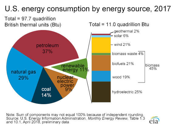Green Energy Thinking For A Better World