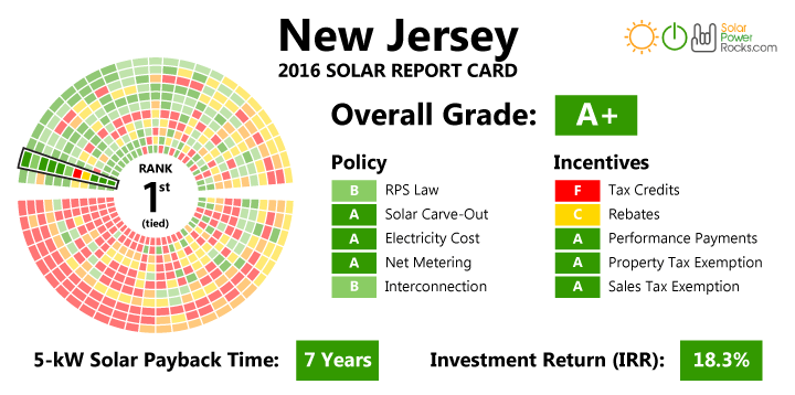 How Long Will It Take For Your Investment In Green Energy To Pay Off